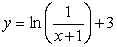 <strong>Solve the following initial value problem explicitly. </strong> A) B) C) D)