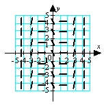 <strong>Match the appropriate slope field with the differential equation .</strong> A) B) C) D)