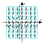 <strong>Match the appropriate slope field with the differential equation .</strong> A) B) C) D)