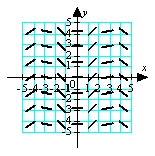 <strong>Match the appropriate slope field with the differential equation .</strong> A) B) C) D)