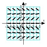 <strong>Match the appropriate slope field with the differential equation .</strong> A) B) C) D)