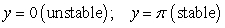 <strong>Identify the equilibrium solutions for , for , and determine if they are stable or unstable.</strong> A) B) C) D)