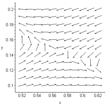 <strong>Use the following direction field to identify the stability of the equilibrium point (0.57, 0.14). </strong> A) Stable B) Unstable