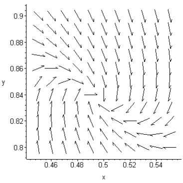 <strong>Use the following direction field to identify the stability of the equilibrium point (0.50, 0.84). </strong> A) Stable B) Unstable