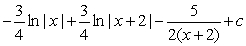 <strong>Find an antiderivative. </strong> A) B) C) D)