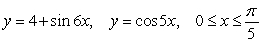 <strong>Find the area between the following curves on the given interval. </strong> A) B) C) D)