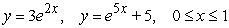 <strong>Find the area between the following curves on the given interval. </strong> A) B) C) D)