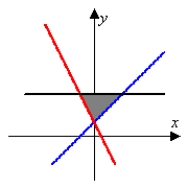 <strong>Identify the graph and area of the region bounded by the curves . The figures below are not necessarily to scale.</strong> A) area = B) area = C) area = D) area =