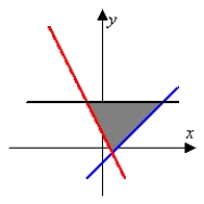 <strong>Identify the graph and area of the region bounded by the curves . The figures below are not necessarily to scale.</strong> A) area = B) area = C) area = D) area =