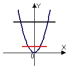 <strong>Identify the graph and area of the region bounded by the curves . Use only one integral. The figures below are not necessarily to scale.</strong> A) B) C) D)