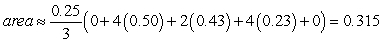 <strong>Identify the graph and the area of the region determined by the intersections of the tabulated curves using Simpson's Rule. </strong> A) B) C) D)