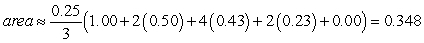 <strong>Identify the graph and the area of the region determined by the intersections of the tabulated curves using Simpson's Rule. </strong> A) B) C) D)
