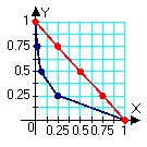 <strong>Identify the graph and the area of the region determined by the intersections of the tabulated curves using Simpson's Rule. </strong> A) B) C) D)