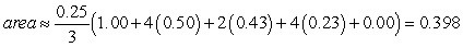 <strong>Identify the graph and the area of the region determined by the intersections of the tabulated curves using Simpson's Rule. </strong> A) B) C) D)