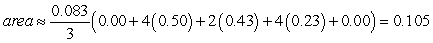 <strong>Identify the graph and the area of the region determined by the intersections of the tabulated curves using Simpson's Rule. </strong> A) B) C) D)