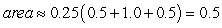 <strong>Sketch and estimate the area determined by the intersections of the following curves using the method of trapezoids. </strong> A) B) C) D)