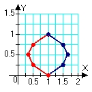 <strong>Sketch and estimate the area determined by the intersections of the following curves using the method of trapezoids. </strong> A) B) C) D)