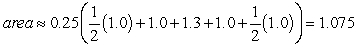 <strong>Sketch and estimate the area determined by the intersections of the following curves using the method of trapezoids. </strong> A) B) C) D)