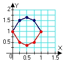 <strong>Sketch and estimate the area determined by the intersections of the following curves using the method of trapezoids. </strong> A) B) C) D)