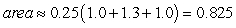 <strong>Sketch and estimate the area determined by the intersections of the following curves using the method of trapezoids. </strong> A) B) C) D)
