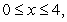 Sketch the solid bounded by and the x-axis on the interval revolved about the line Draw a typical shell and write an integral that can be used to compute the volume of the solid.