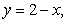 Use the best method available to find the volume of the solid formed by revolving the region bounded by and about the x-axis. Write the integral that is used to find the volume.