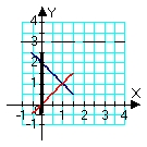 <strong>Identify the region (solid lines) and axis of revolution (dashed line) for the solid whose volume is described by the integral .</strong> A) B) C) D)