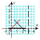 <strong>Identify the region (solid lines) and axis of revolution (dashed line) for the solid whose volume is described by the integral .</strong> A) B) C) D)