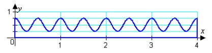 <strong>Molding is typically long, thin, decorative pieces of wood used, for instance, around windows or doors. The cross-section of a particular type of molding can be described as the region bounded by , x = 4, x = 0, and (all measured in inches), projected perpendicular to the xy-plane (see figure). If the manufacturer paints all four sides (but not the ends) and each gallon of paint covers 250 ft<sup>2</sup>, how many linear feet of molding can be coated with one gallon? </strong> A) 315.8 feet B) 264.2 feet C) 512.4 feet D) 128.1 feet