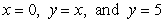 Where is the center of mass of a region of uniform density bounded by ?
