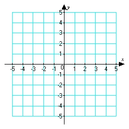 Sketch a graph of a function corresponding to the given graph of .