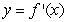 Sketch a graph of a function corresponding to the given graph of .