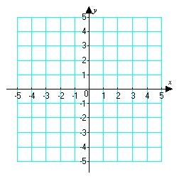 Sketch a graph of a function corresponding to the given graph of .