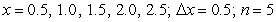 <strong>Compute the sum of the form for the given function and -values, with equal to the difference in adjacent 's. ; </strong> A) B) C) D)