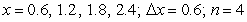<strong>Compute the sum of the form for the given function and -values, with equal to the difference in adjacent 's. ; </strong> A) B) C) D)