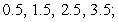<strong>List the evaluation points corresponding to the midpoint of each subinterval, and evaluate the corresponding Riemann sum. Round the sum to two decimal places. </strong> A) Evaluation points: Riemann sum: B) Evaluation points: Riemann sum: C) Evaluation points: Riemann sum: D) Evaluation points: Riemann sum: