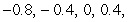 The evaluation points are   and 0.8.   The Riemann sum is    