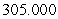 <strong>Approximate the area under the curve on the given interval using rectangles and left-endpoint evaluation. Round to three decimal places. on , </strong> A) B) C) D)