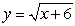 <strong>Approximate the area under the curve on the given interval using rectangles and midpoint evaluation. Round to three decimal places. on , </strong> A) B) C) D)