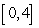 <strong>Approximate the area under the curve on the given interval using rectangles and midpoint evaluation. Round to three decimal places. on , </strong> A) B) C) D)