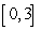 <strong>Approximate the area under the curve on the given interval using rectangles and right-endpoint evaluation. Round to three decimal places. on , </strong> A) B) C) D)