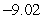 <strong>Use the given velocity function and initial position to estimate the final position . Round to two decimal places. </strong> A) B) C) D)