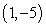 <strong>Given the graph of   , locate the absolute extrema (if they exist) on the interval   .  </strong> A) absolute max:   B) absolute min:   and   C) absolute min:   D) no absolute extrema <div style=padding-top: 35px> 