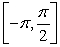 Given the graph of , locate the absolute extrema (if they exist) on the interval .