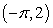 <strong>Given the graph of   , locate the absolute extrema (if they exist) on the interval   .  </strong> A) absolute max:   Absolute min:   B) absolute min:   C) absolute max:   Absolute min:   D) no absolute extrema <div style=padding-top: 35px> 