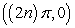 <strong>Given the graph of   , locate the absolute extrema (if they exist) on the interval   .  </strong> A) absolute max:   Absolute min:   B) absolute min:   C) absolute max:   Absolute min:   D) no absolute extrema <div style=padding-top: 35px> 