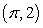 <strong>Given the graph of   , locate the absolute extrema (if they exist) on the interval   .  </strong> A) absolute max:   Absolute min:   B) absolute max:   Absolute min:   C) absolute max:   Absolute min:   D) no absolute extrema <div style=padding-top: 35px> 