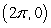 <strong>Given the graph of   , locate the absolute extrema (if they exist) on the interval   .  </strong> A) absolute max:   Absolute min:   B) absolute max:   Absolute min:   C) absolute max:   Absolute min:   D) no absolute extrema <div style=padding-top: 35px> 