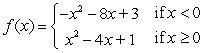 Find all critical numbers. Then use a graph to determine whether the critical numbers represent a local maximum, local minimum, or neither.