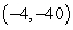 <strong>Given   , determine the absolute extrema on the interval   .</strong> A) absolute max:   ; absolute min:   B) absolute max:   and   ; absolute min:   and   C) absolute max:   ; absolute min:   D) absolute max:   ; absolute min:   <div style=padding-top: 35px> 
